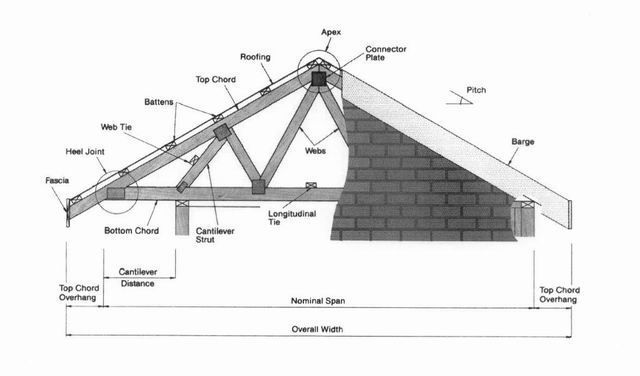 TrussTerminology1